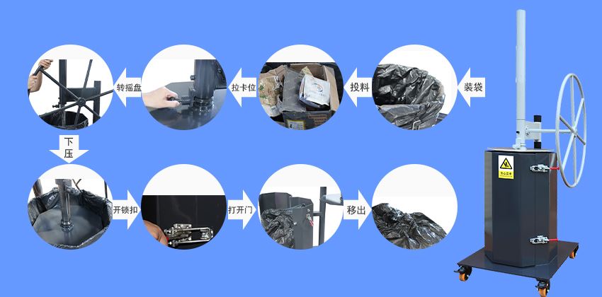 怎么使用手動垃圾壓縮打包機處理垃圾？